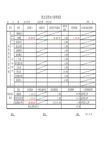 税金及附加计提明细表