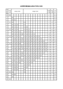 3D彩票和数值组合投注号码分布表