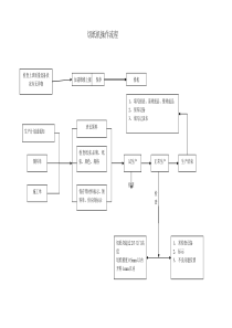 切纸机操作流程图