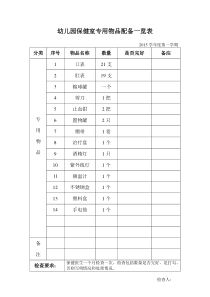 幼儿园保健室专用物品配备一览表