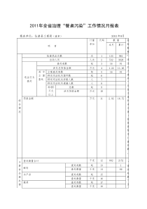 XXXX年全省治理餐桌污染