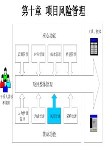 10-第十章-项目风险管理