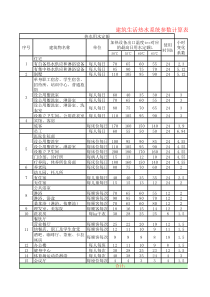 建筑生活热水用水量计算表