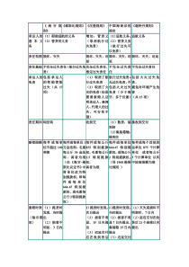 海牙规则、维斯比规则、汉堡规则、鹿特丹规则与中国海商法的比较