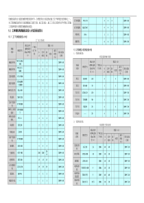 机械设备投入计划及保证措施