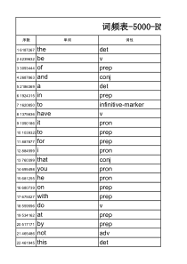 词频表-5000-BNC