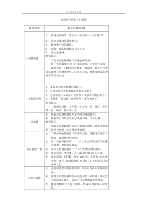 烘干机的使用流程