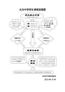 学生请假流程图