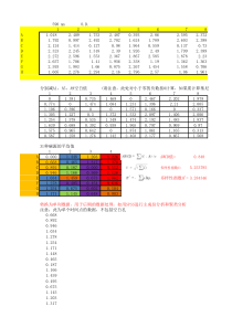 Biology ECO计算模板