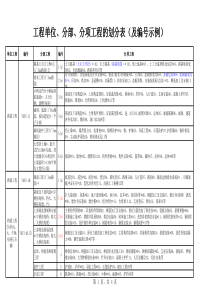 分部分项划分及编号示例