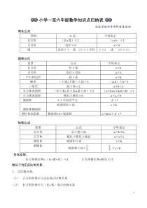 一至六年级数学公式及规律列表