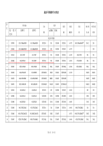 不锈钢牌号对照表(2012)