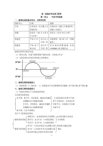 高考地理必备――史上最全的高中地理知识点总结