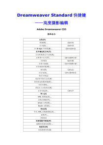 DreamweaverCS3自带快捷键大全