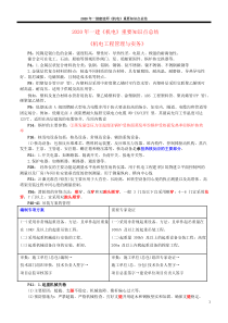 2020年一级建造师《机电》重要知识点总结