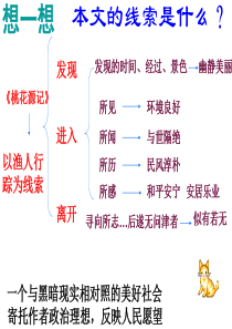 桃花源记和陋室铭、爱莲说(课文下注释)