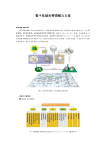 数字化城市管理解决方案