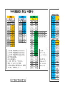 TD-LTE的D频段、F频段与E频段中心频点的计算方法2