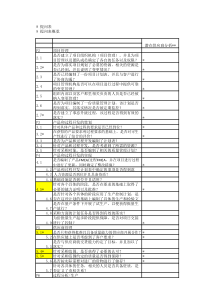 VDA6.3提问表(可编辑)