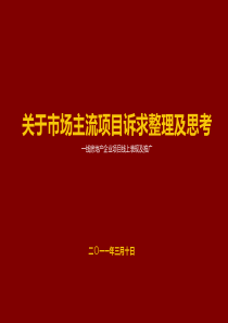 2011年3月10日一线房地产企业项目线上表现及推广