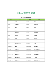 Office常用快捷键