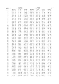 盾构均质圆环计算模型-内力计算excel表