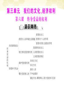 八年级政治下册 第三单元 我们的文化、经济权利 第六课 终身受益的权利配套课件 人教新课标版