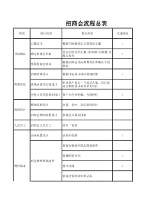 招商会流程总表