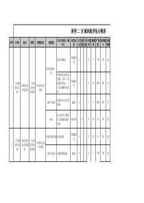 1区域风险评估格式-汽机整理后