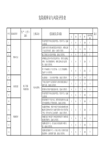 1危险源辨识与风险评价表