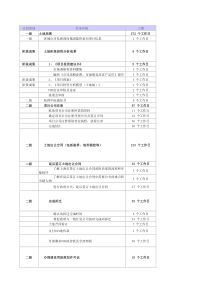 学习龙湖一、二级节点开发计划