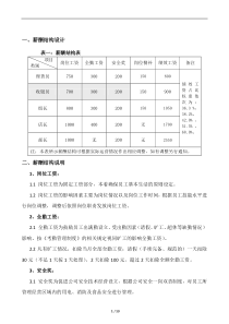 超市门店薪酬结构方案改