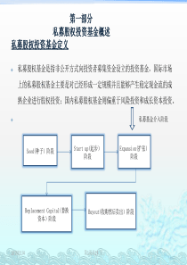 一张图看私募股权基金“募、投、管、退‘’