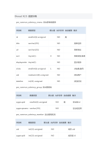 Discuz! X2.5 数据字典