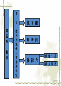 2013高考数学一轮复习课件：第一节数列的概念与简单表示法(精)