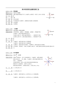 高中数学阶段常见函数性质汇总