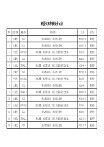 测量仪器维修保养记录