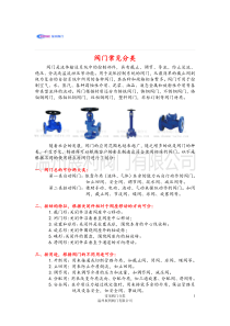 阀门常见分类