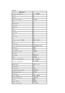 常见材料电阻率及密度