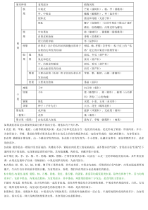 常见果实的可食部分