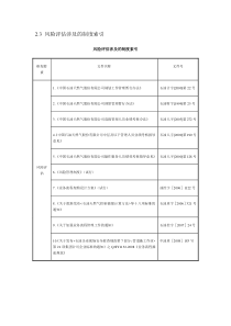 2.3 风险评估涉及的制度索引