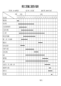 样板房工程施工进度计划表
