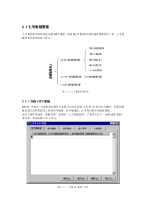 ZXJ10(V10)交换机操作维护手册OPRM5