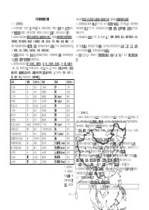 晋教版八年级(上)地理复习题整理版