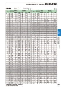 常用螺纹底孔查询