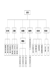 园林公司岗位职责详细说明(发展备用)