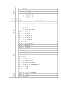 三峡库区地质灾害治理工程文件归档整理规定