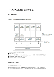 vxworks653编程手册