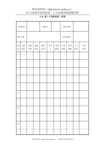 3.34 前十个风险监控一览表