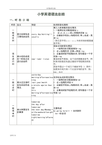 外研社版(三年级起点)小学英语学习重点